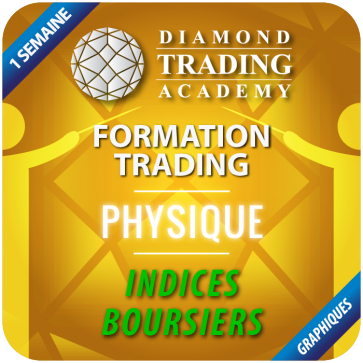 Formation Trading Physique Graphique - Indices Boursiers - 1 semaine