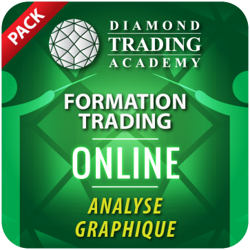 Pack Formation Trading en Ligne Analyse Graphique