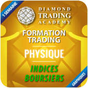 Formation Trading Physique Graphique - Indices Boursiers - 1 semaine